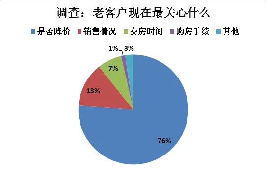 疫情重构购房逻辑 当下买家关注焦点与售楼处的新变局
