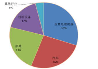 微特电机报告 2017-2023年中国微特电机行业市场全景调查及未来发展趋势报告