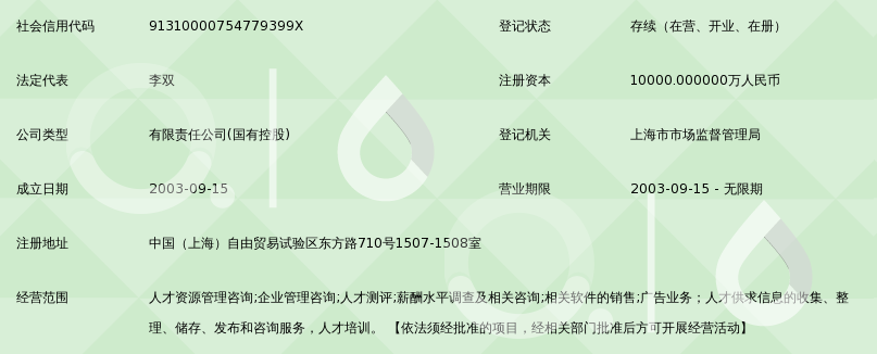 中智人力资源管理咨询 精细化工企业薪酬调查与人才竞争策略分析