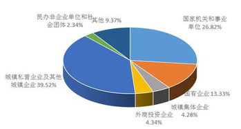 房产服务深化与管理 市场信息咨询与调查的关键路径