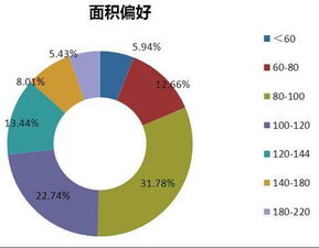 房地产市场信息搜集与调查 市场信息咨询与调查的专业解析与策略指南