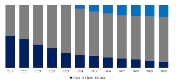 2024年全球碳化硅衬底市场专业调查研究报告