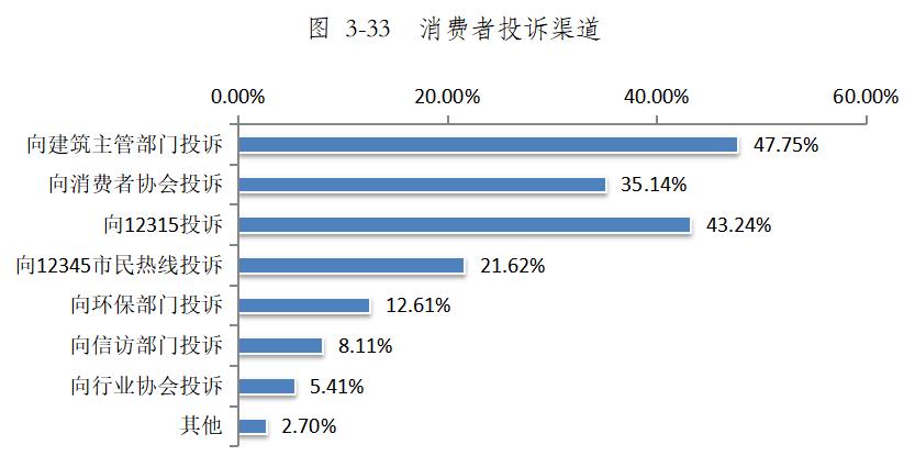 青海省家装行业消费调查报告|广州联尔睿市场信息咨询
