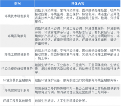 2020-2026年中国环境污染治理行业市场发展动向调查与未来发展前景预测报告