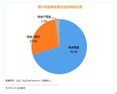 勇担社会责任，铸就品质搜索——中国搜索内容质量广获用户好评的市场调研报告
